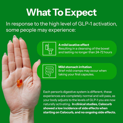 Calocurb GLP-1 Activator